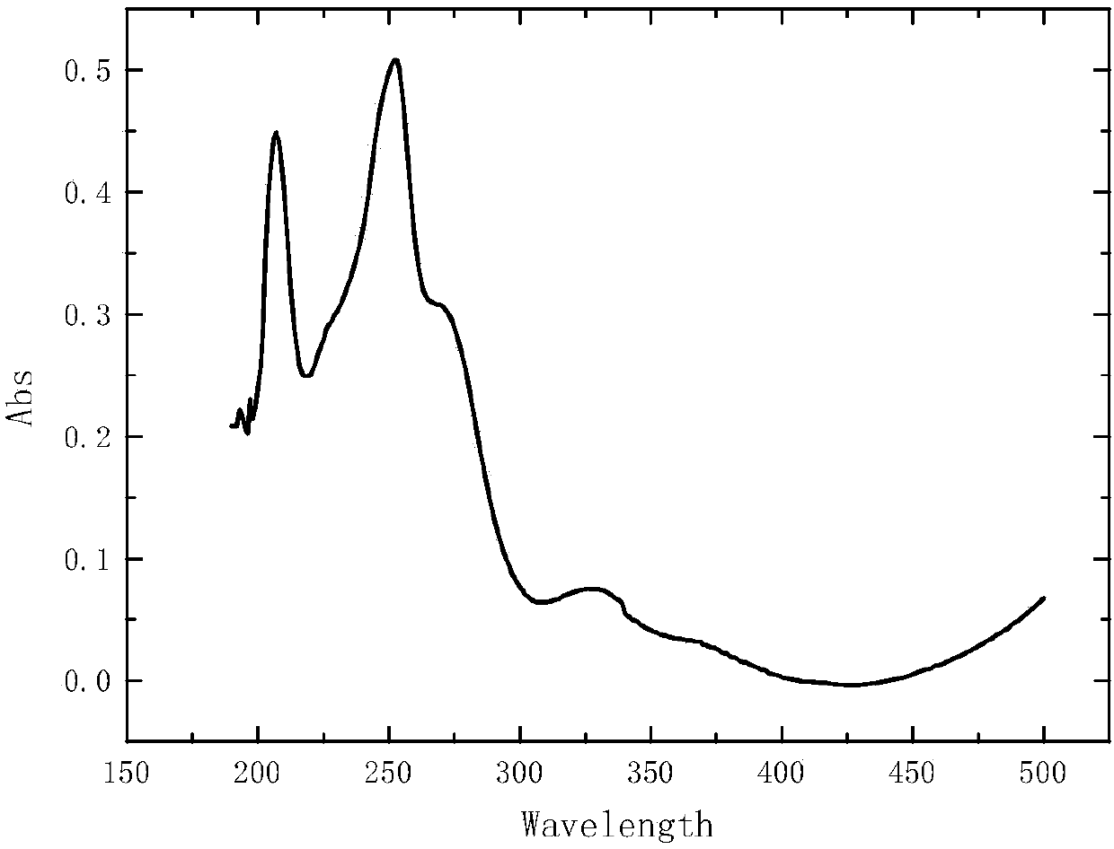 Sunscreen composition composed of particulates containing methoxy cinnamate octyl and avobenzone and application thereof