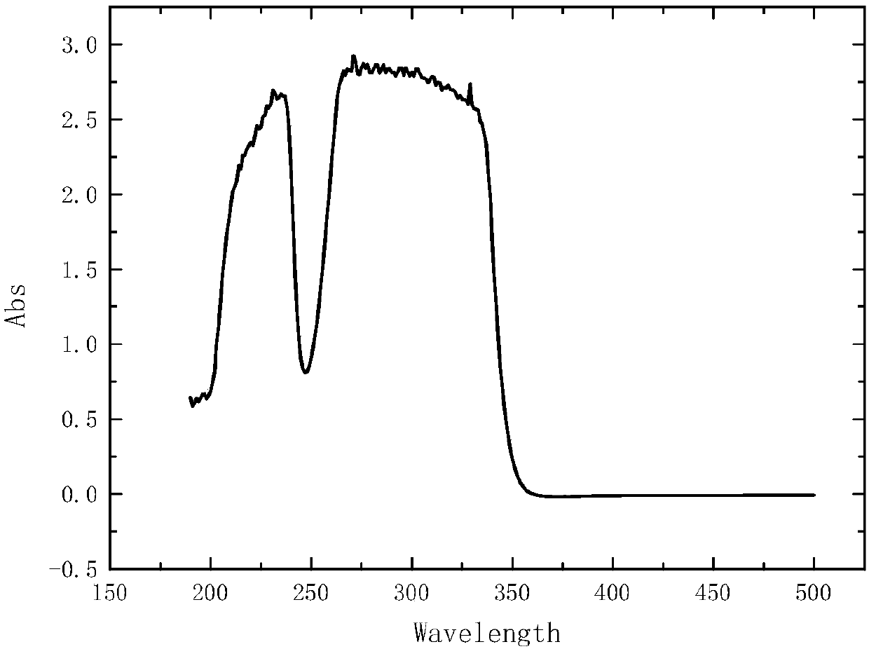 Sunscreen composition composed of particulates containing methoxy cinnamate octyl and avobenzone and application thereof