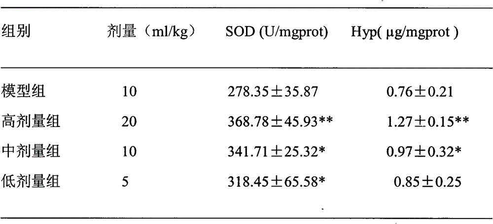 Cartialgenous and angelica wine for maintaining beauty and keeping young as well as preparation method and application thereof