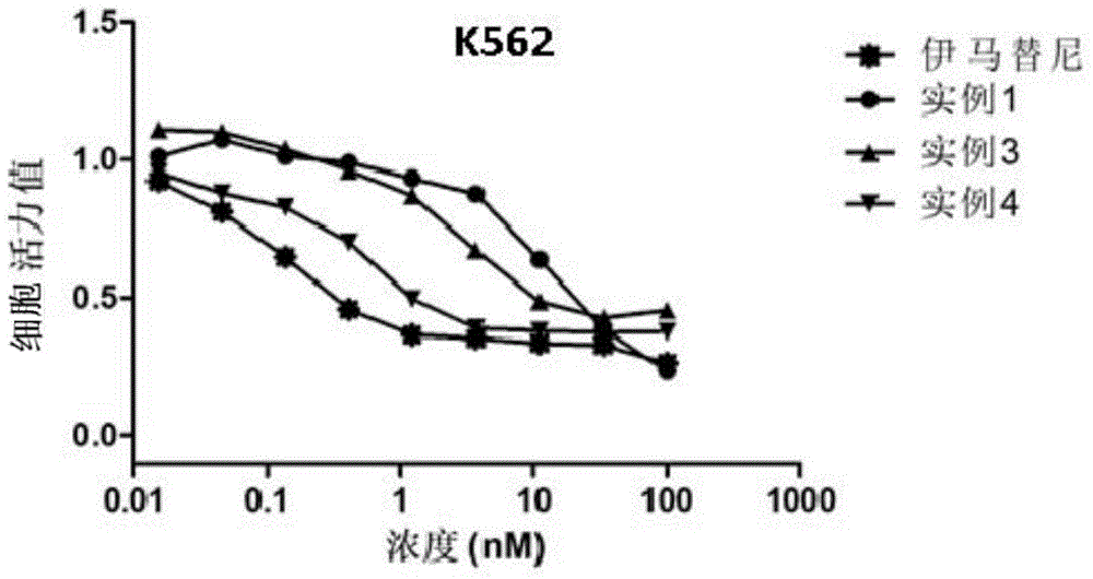 Amide bond containing heterocyclic compound, preparation method and application thereof