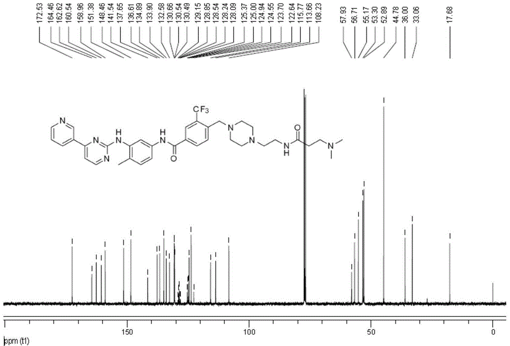 Amide bond containing heterocyclic compound, preparation method and application thereof