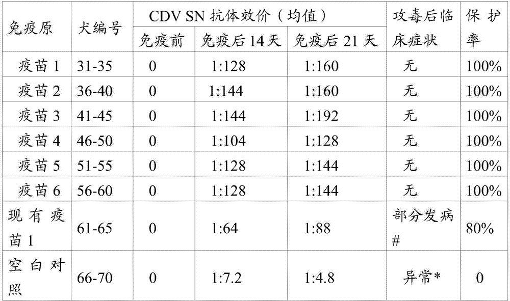 Vaccine composition, kit and application