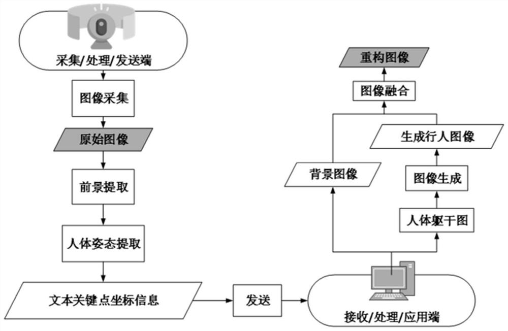 Video transmission device and method