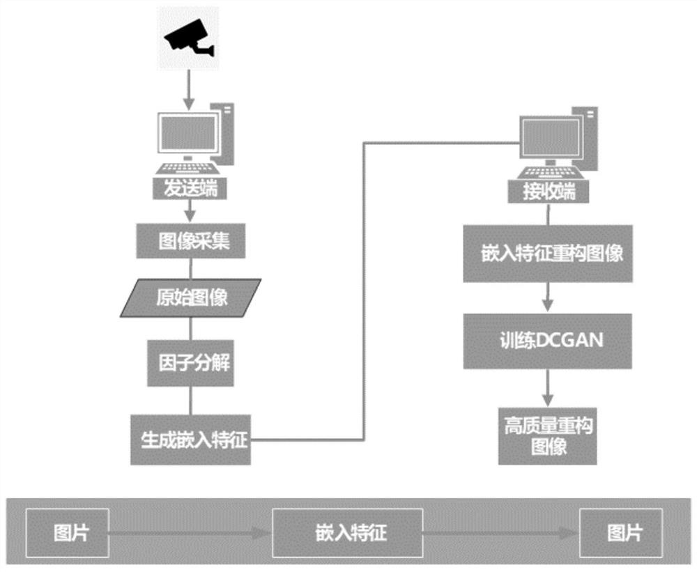 Video transmission device and method