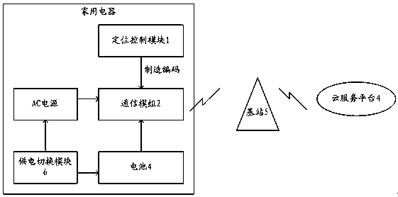 Household appliance