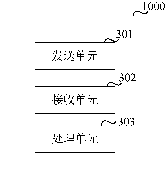 Food price supervision method, device and system