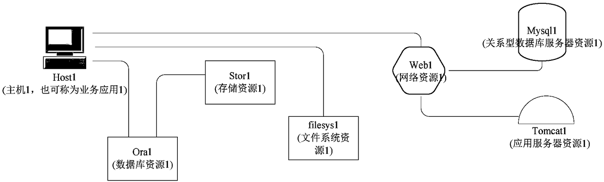 Fault prediction method and device in cloud environment