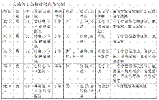 Traditional Chinese medicine composition for treating malignant tumor