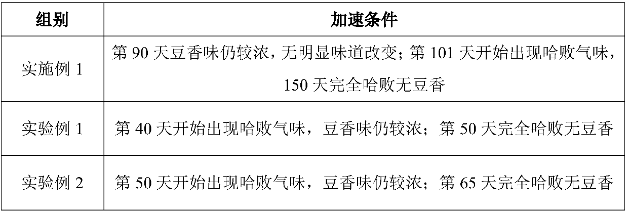 High-quality soybean milk powder as well as preparation method and application thereof