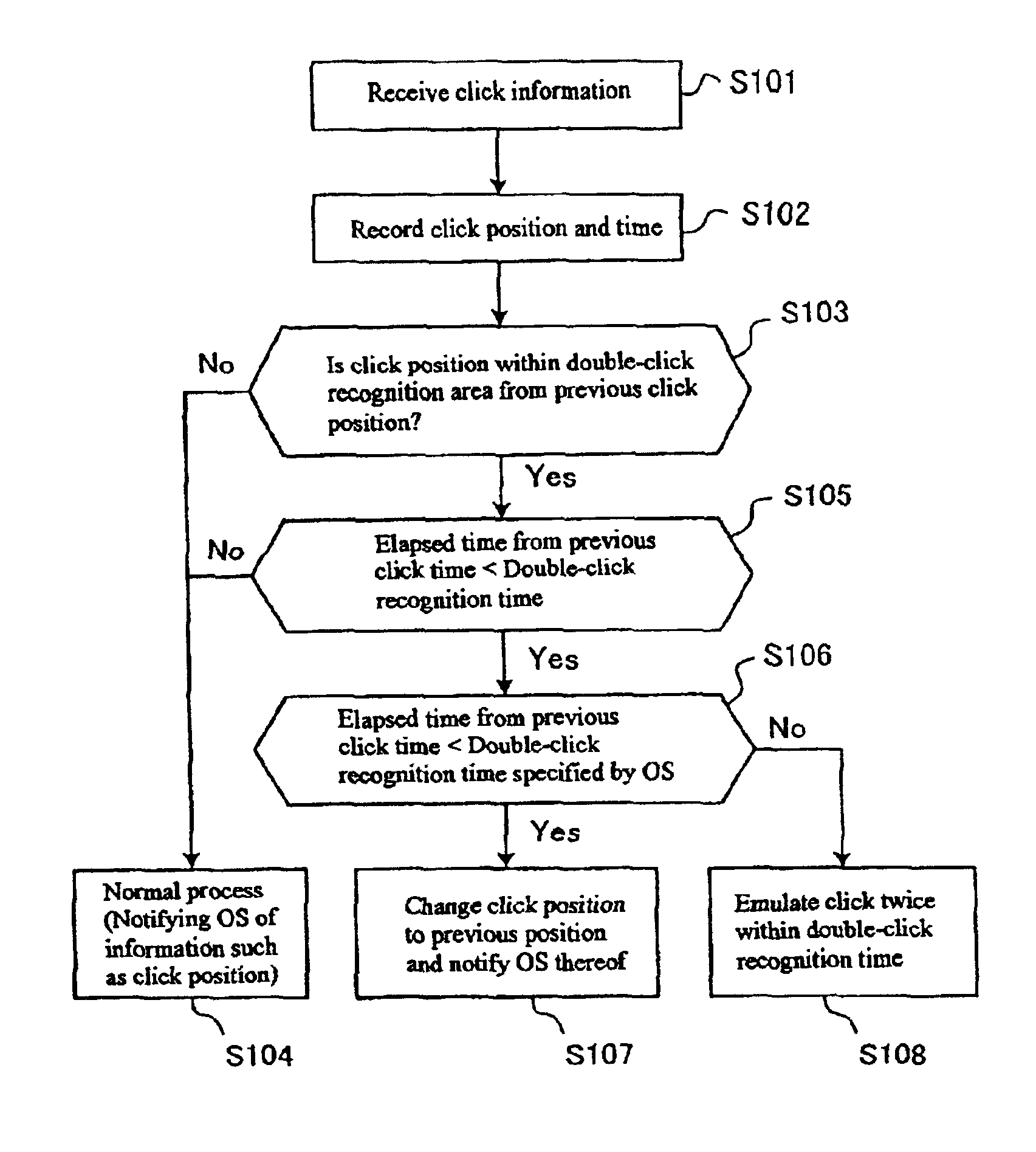 Computer system having a plurality of input devices and associated double-click parameters