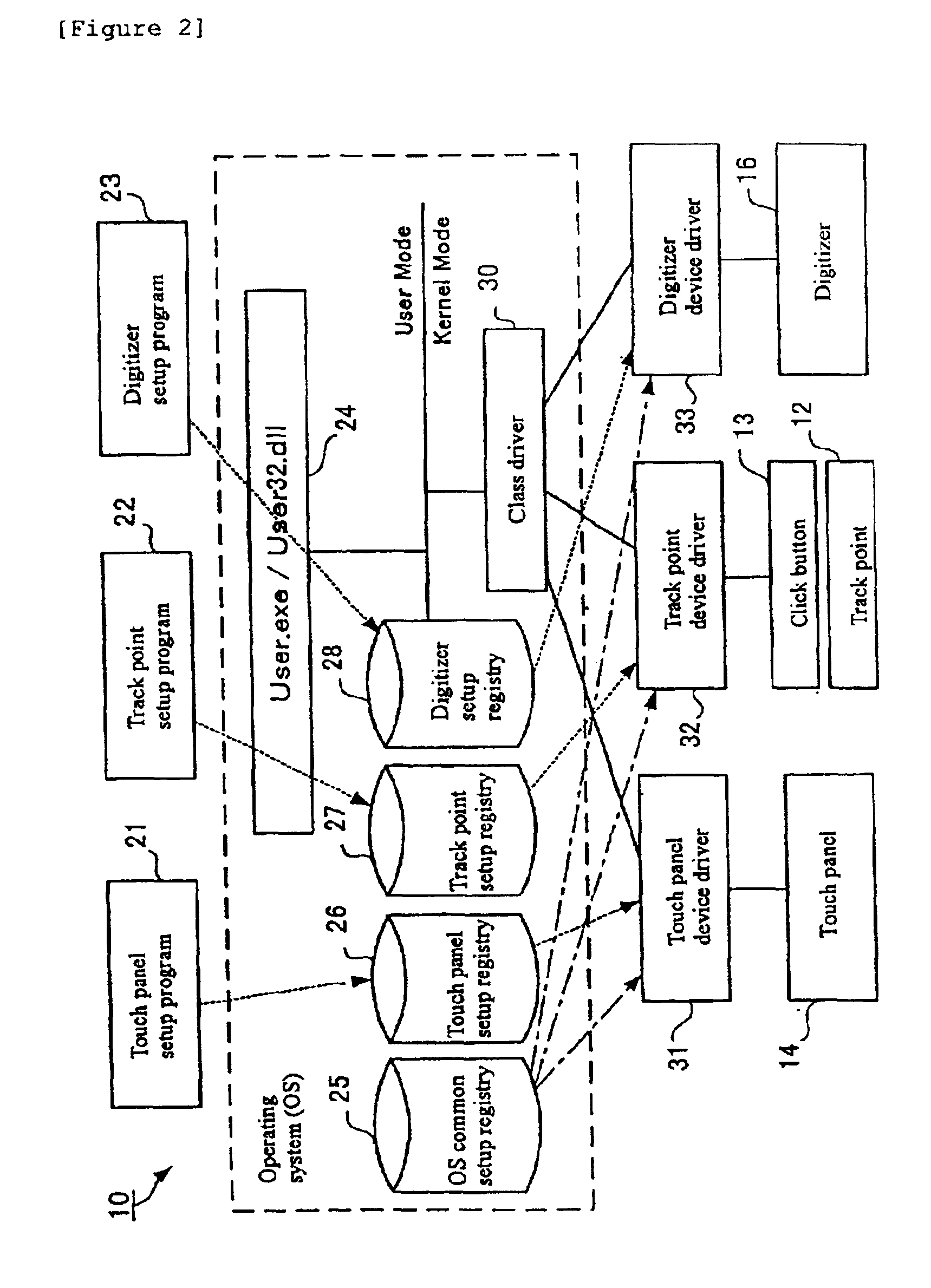 Computer system having a plurality of input devices and associated double-click parameters