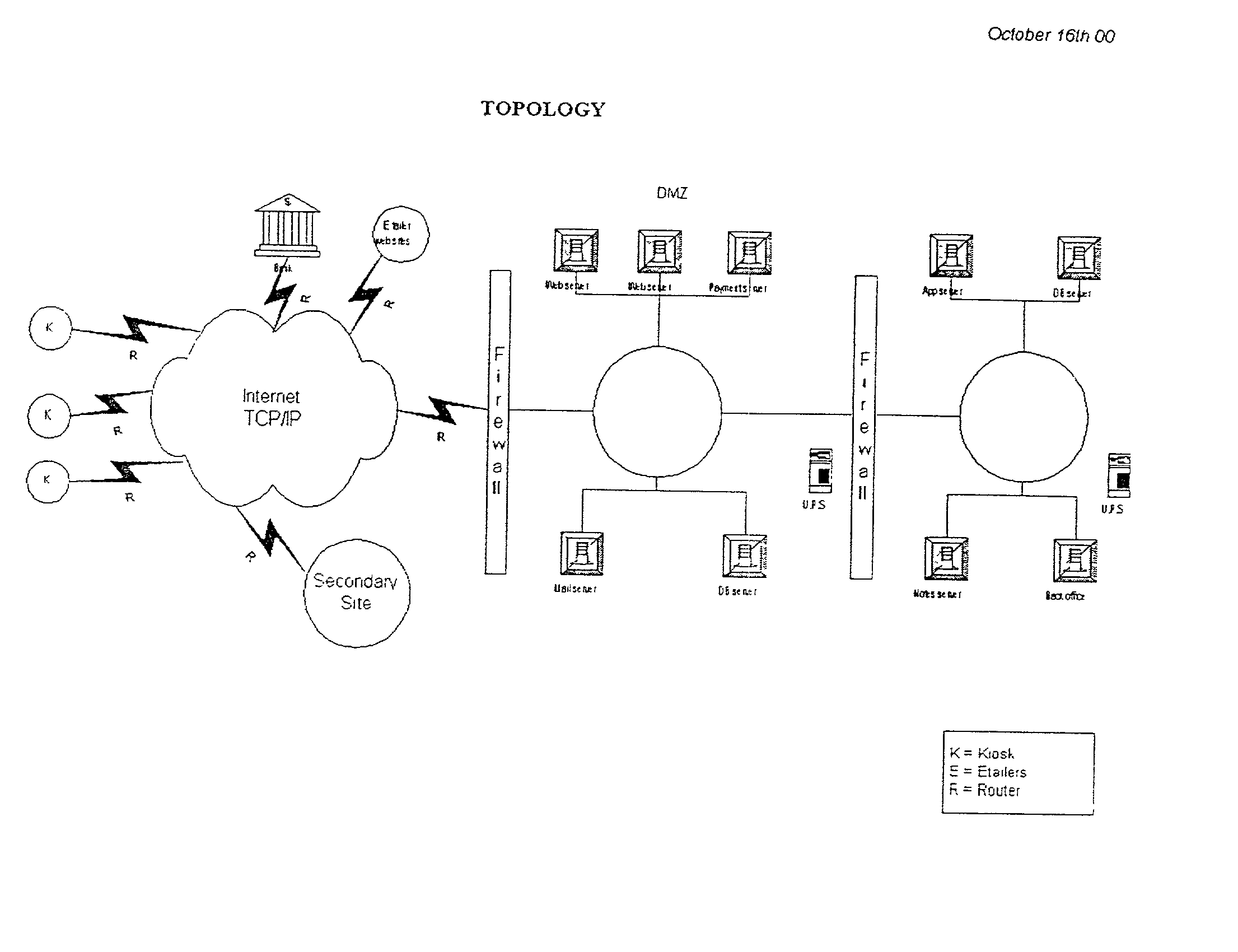 Internet shopping system and method