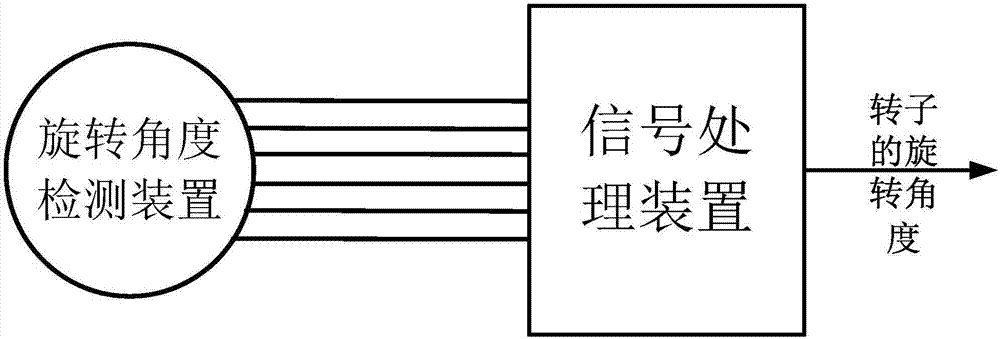 Angle detection device, rotating body and motor system