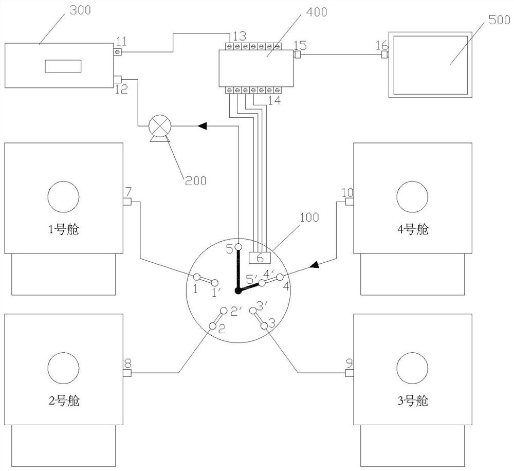 Sampling control system for online detection of VOCs in environmental chambers