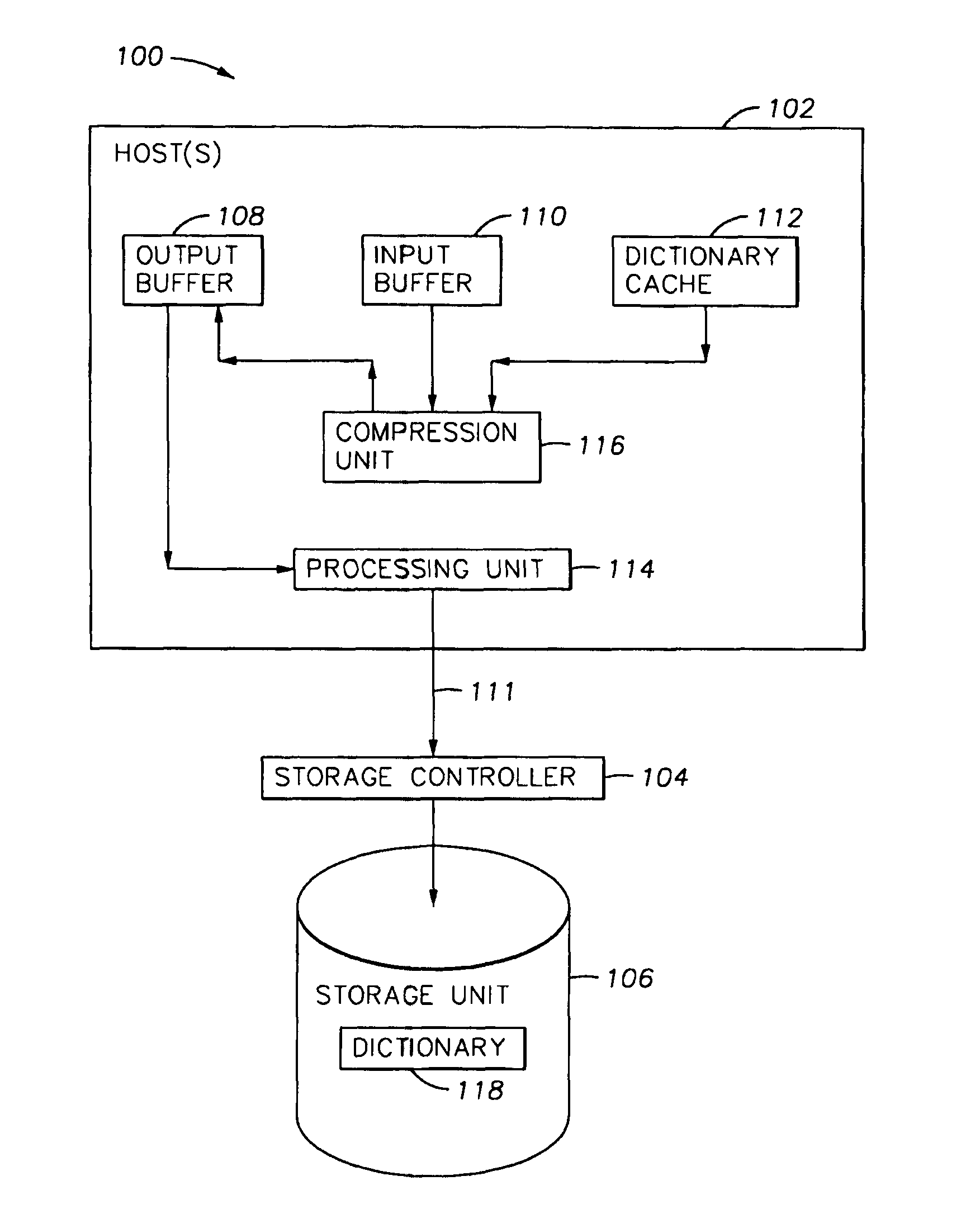 On-line data compression analysis and regulation