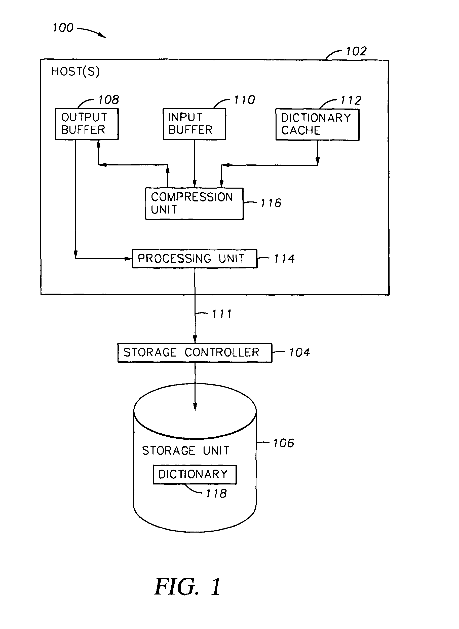 On-line data compression analysis and regulation