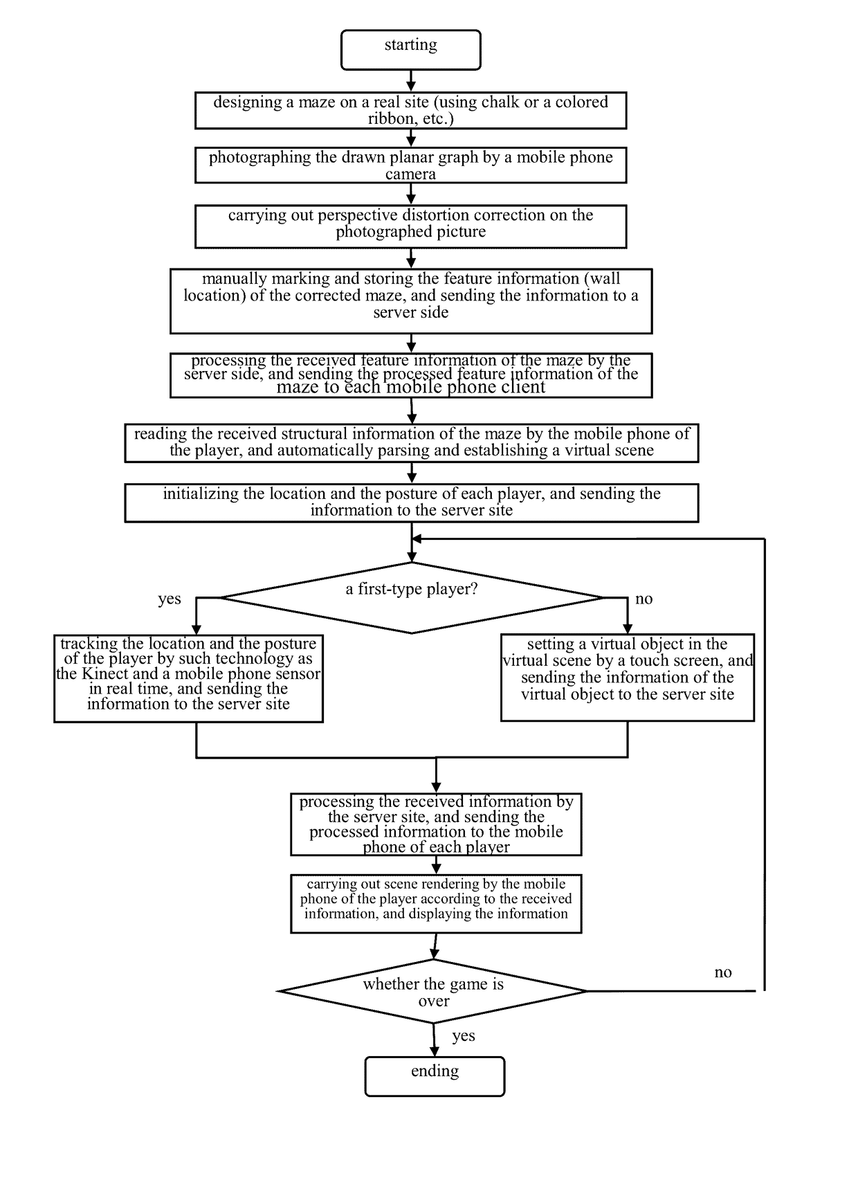 New pattern and method of virtual reality system based on mobile devices