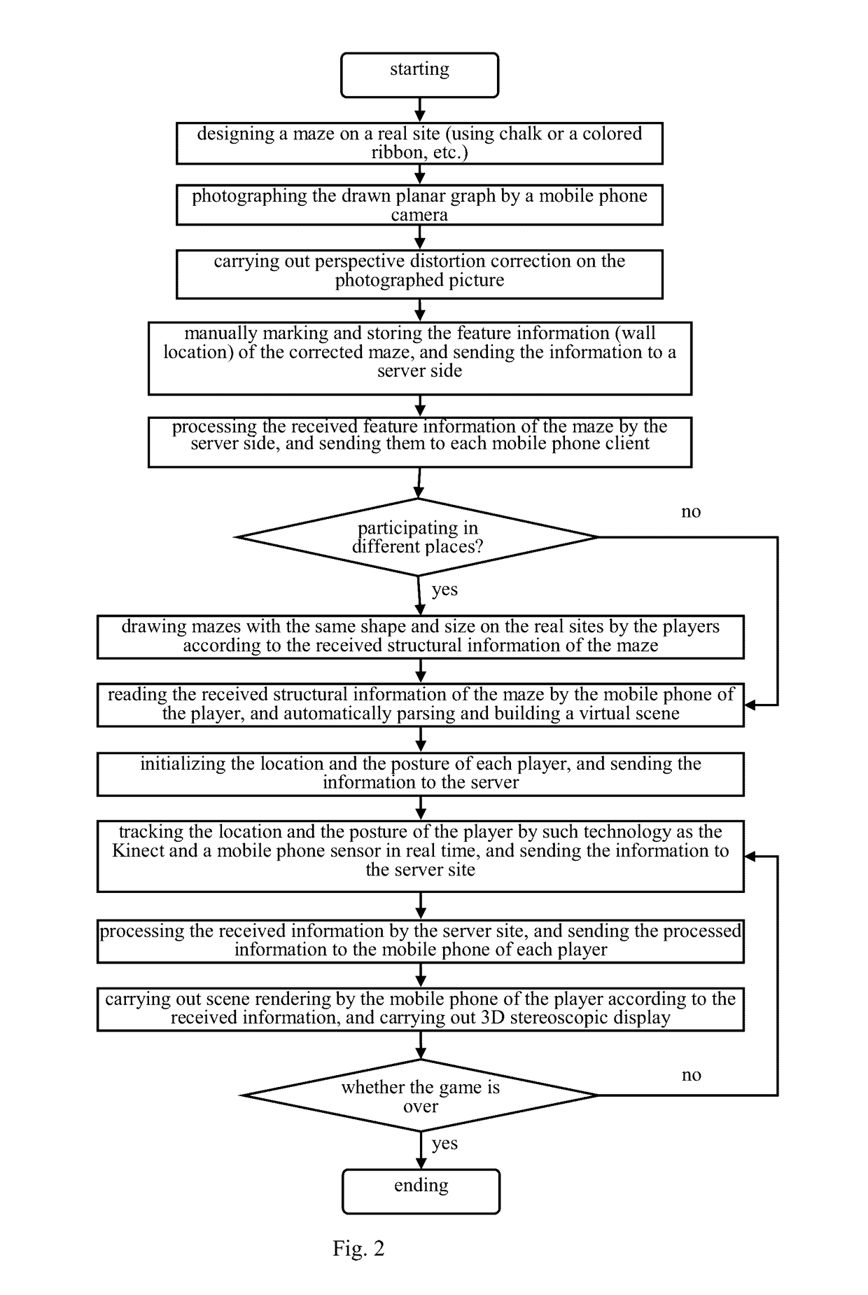 New pattern and method of virtual reality system based on mobile devices