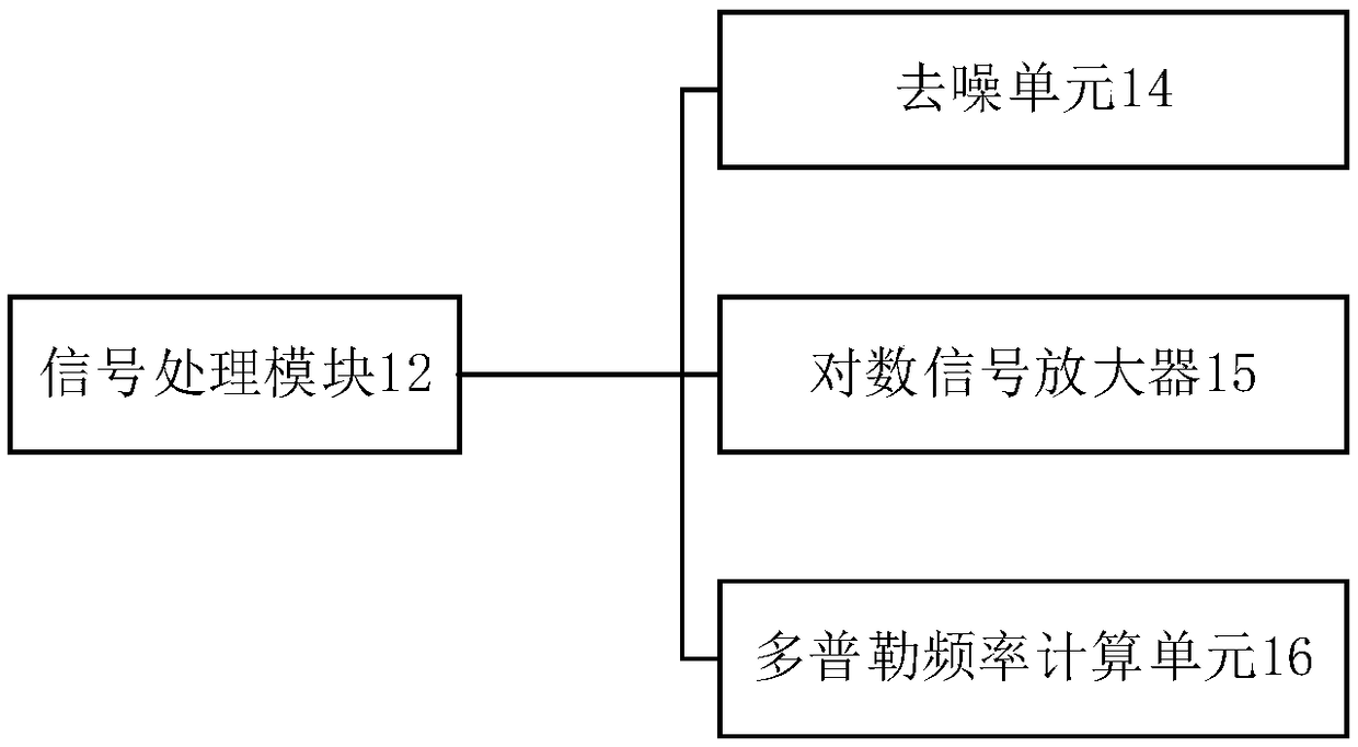 Cabin type laser wind-measuring radar for measuring wind fields at different heights