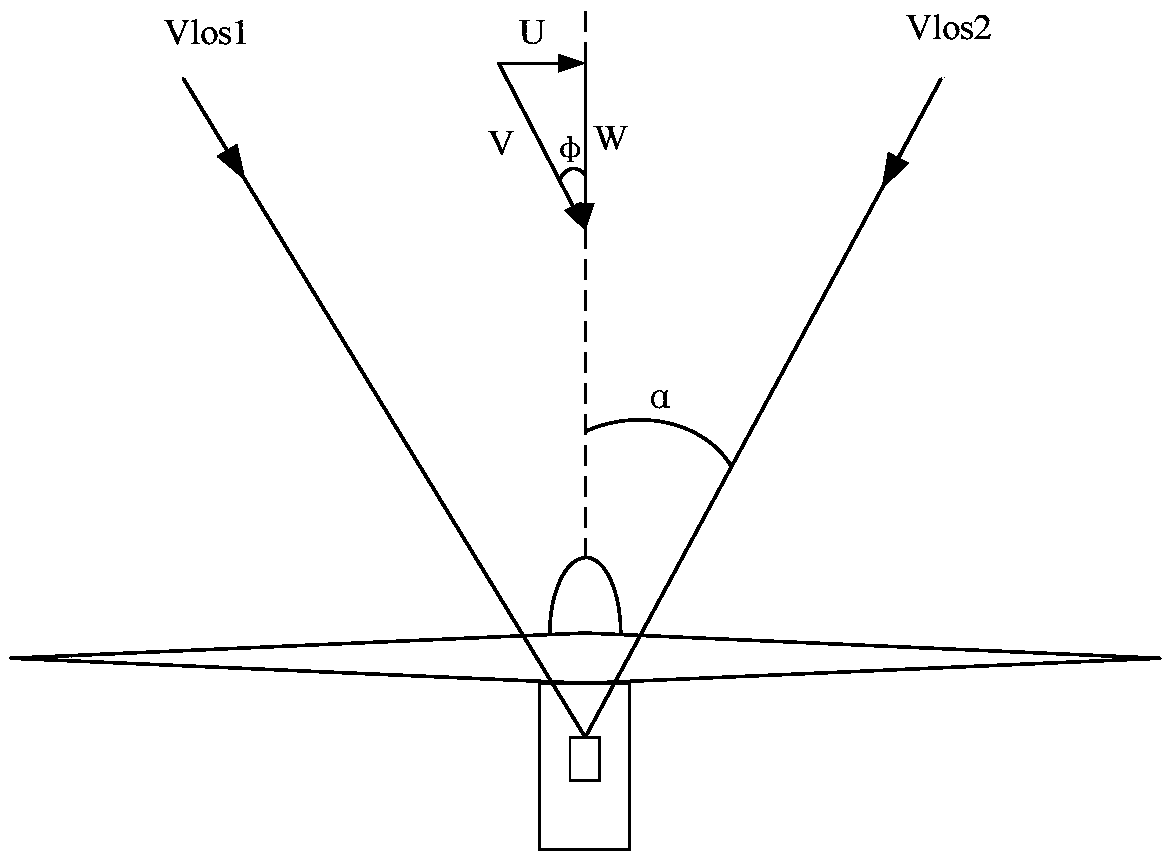 Cabin type laser wind-measuring radar for measuring wind fields at different heights