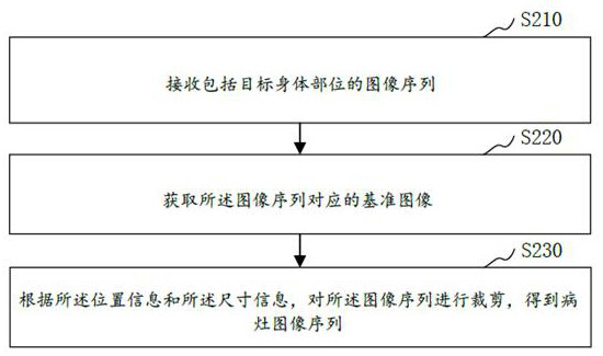 Image processing method and device, computer equipment, storage medium and program product