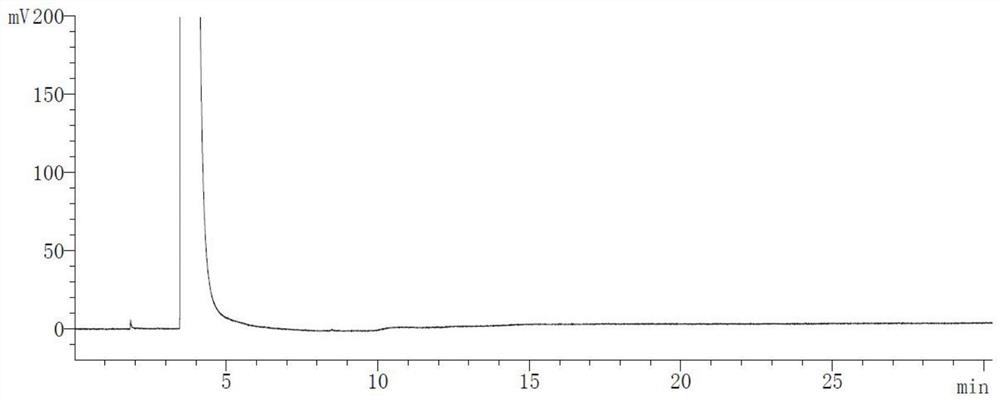 Method for separating and determining compound A and imidazole in amisulpride by gas chromatography