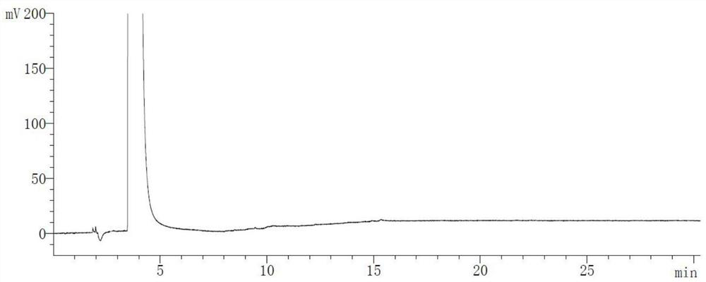 Method for separating and determining compound A and imidazole in amisulpride by gas chromatography