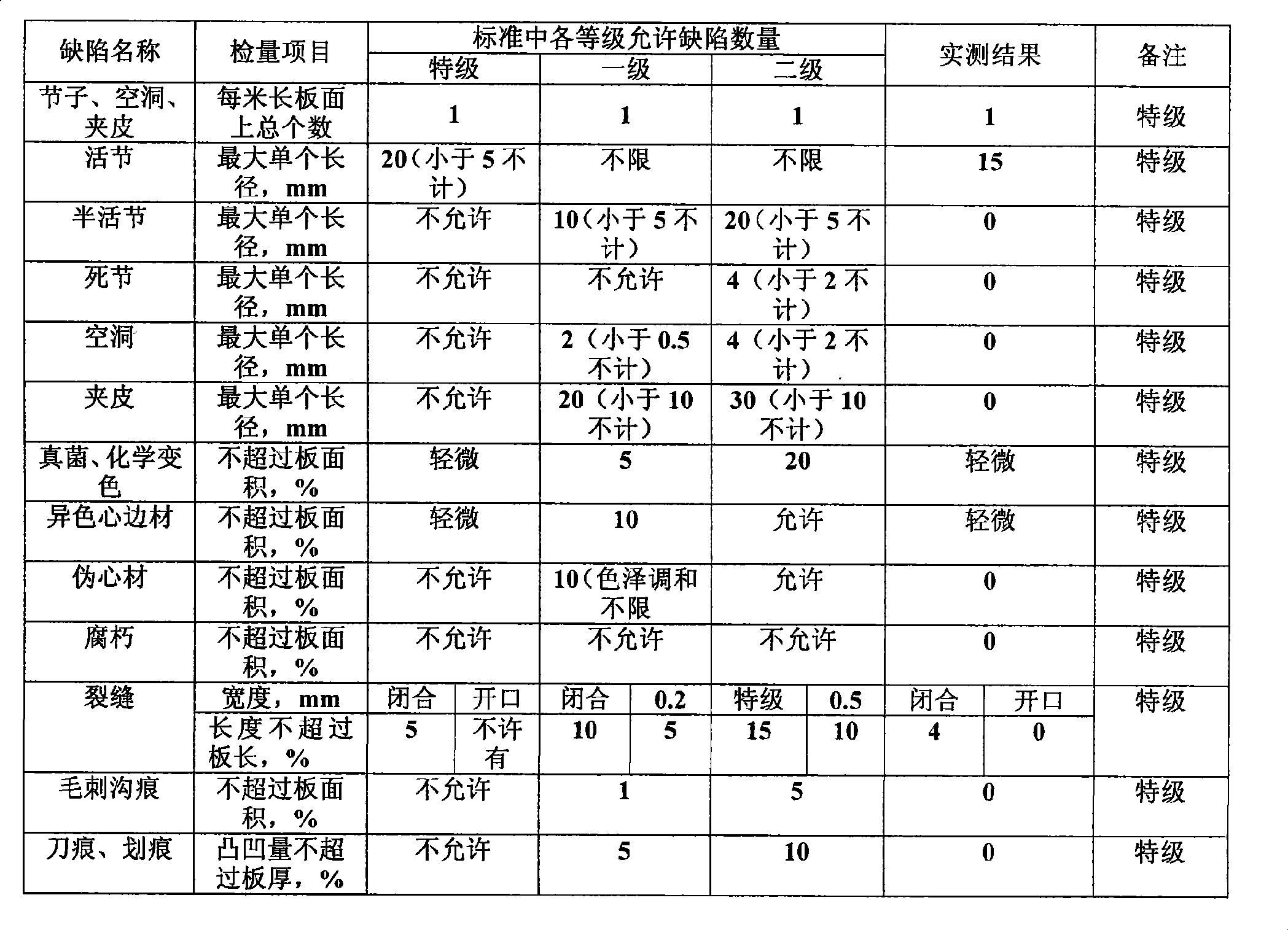 Small wood integrated shaving thin-wood manufacture method and leveling drying device thereof