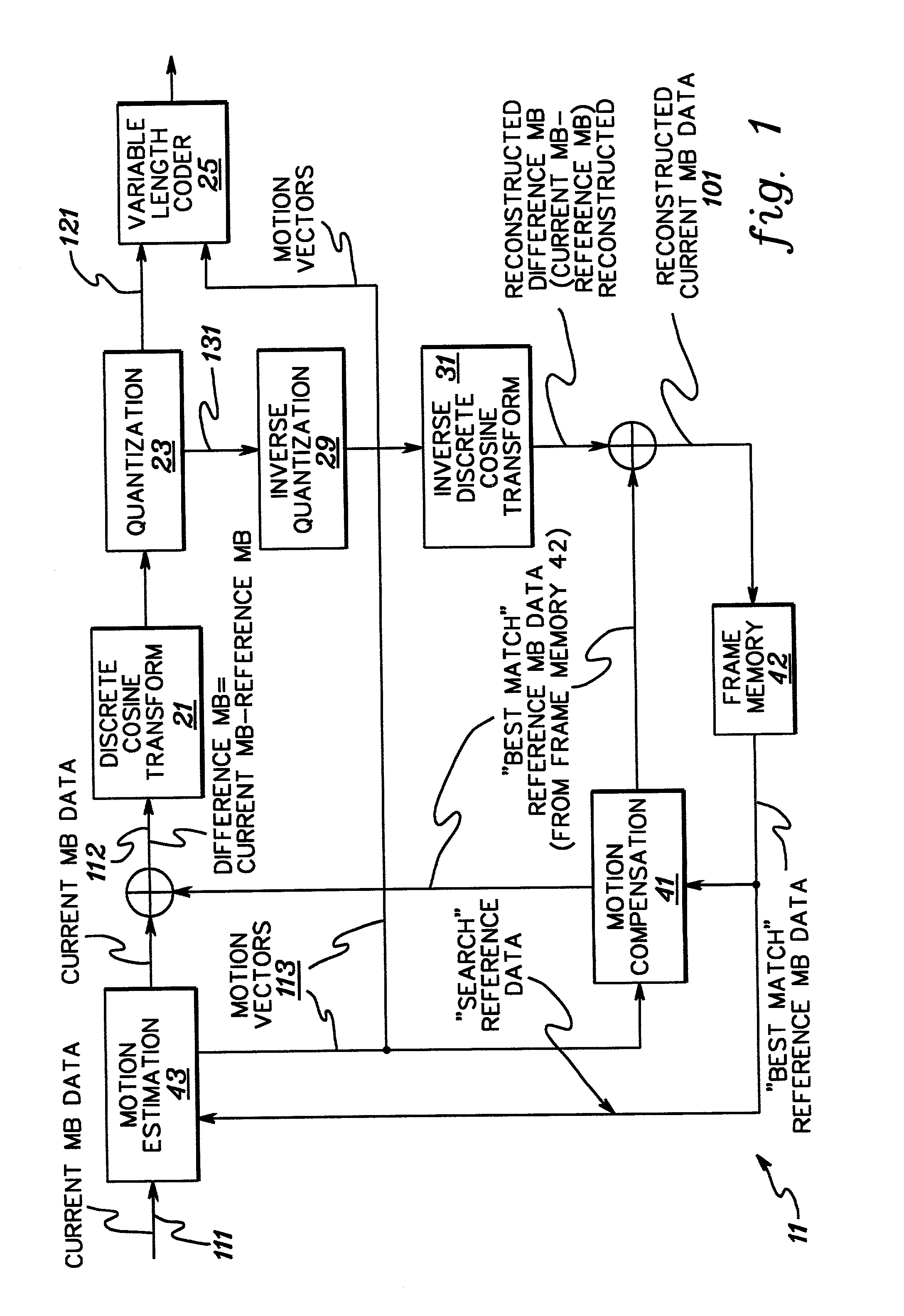 Distributed control strategy for dynamically encoding multiple streams of video data in parallel for multiplexing onto a constant bit rate channel