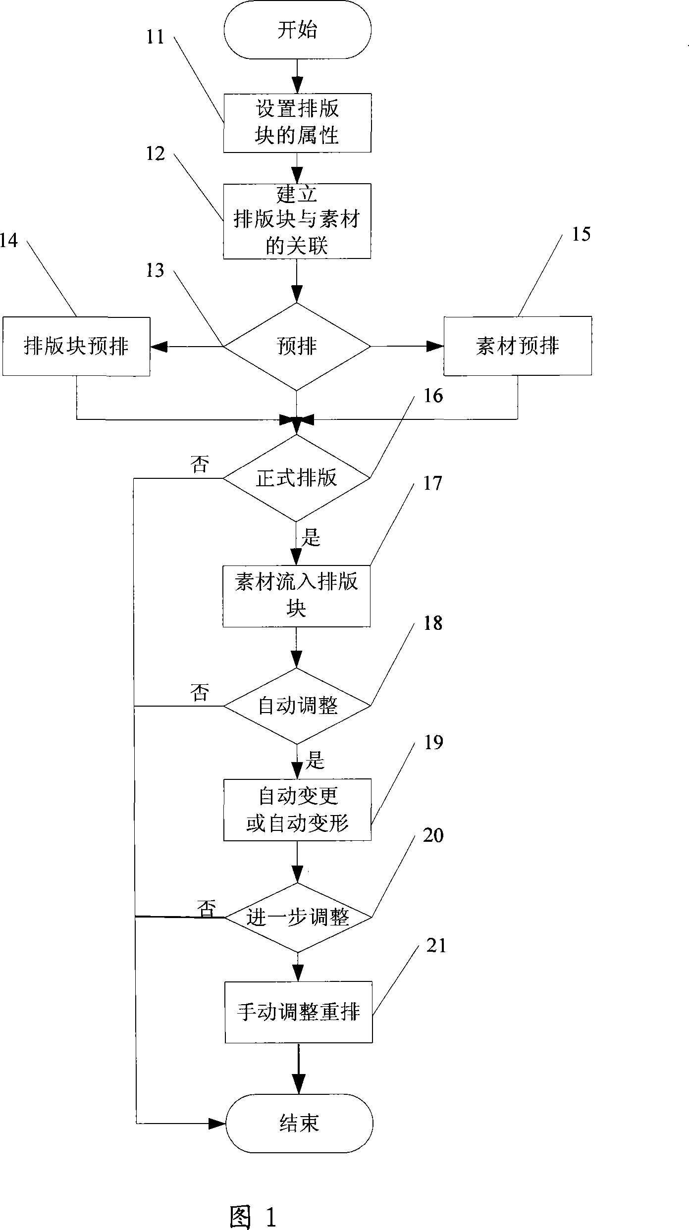 Method and system for implementing pre-typesetting