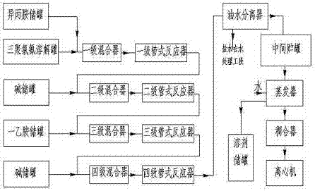 Continuous production process of atrazine