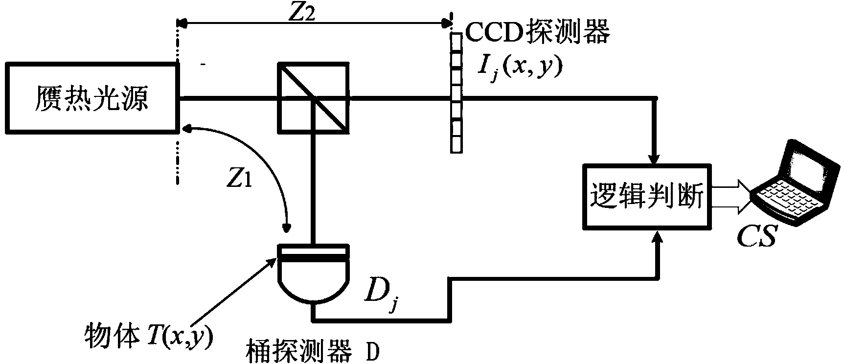 Condition part measuring associated imaging method based on compressive sensing