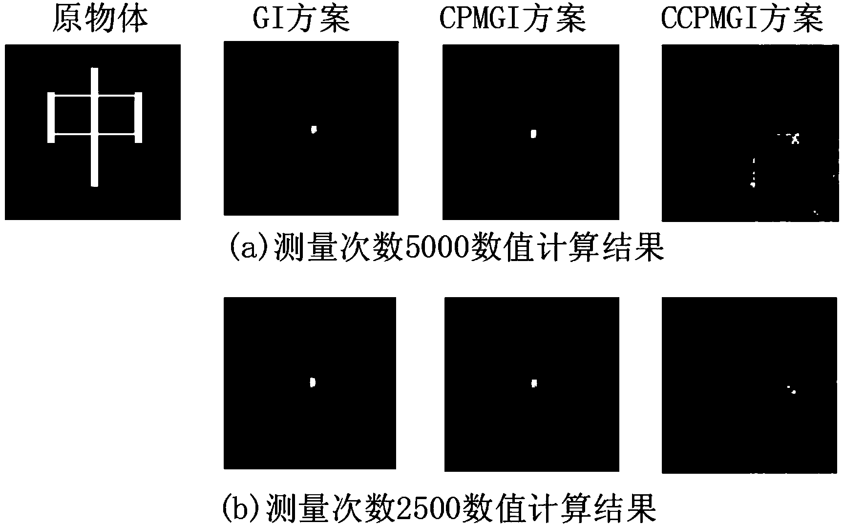 Condition part measuring associated imaging method based on compressive sensing