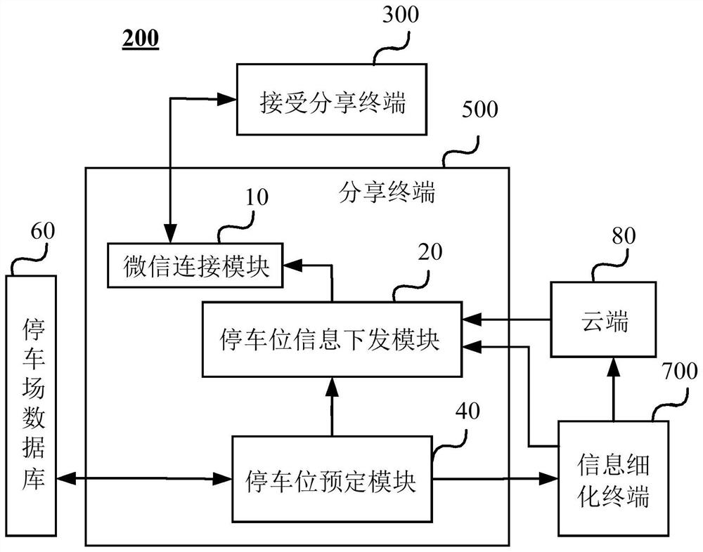 Parking position recording and sharing method and system based on WeChat