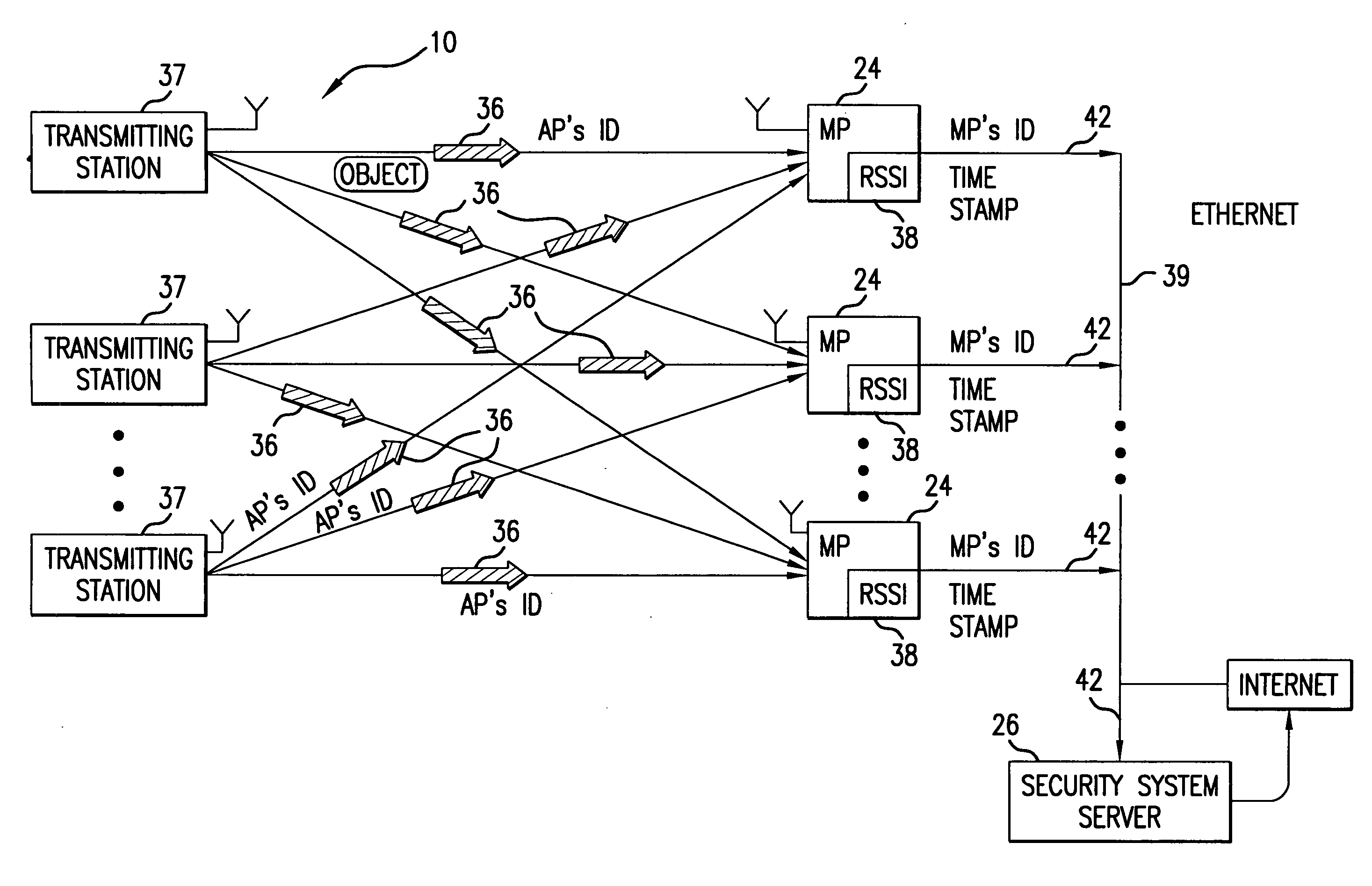 Method and system for providing physical security in an area of interest