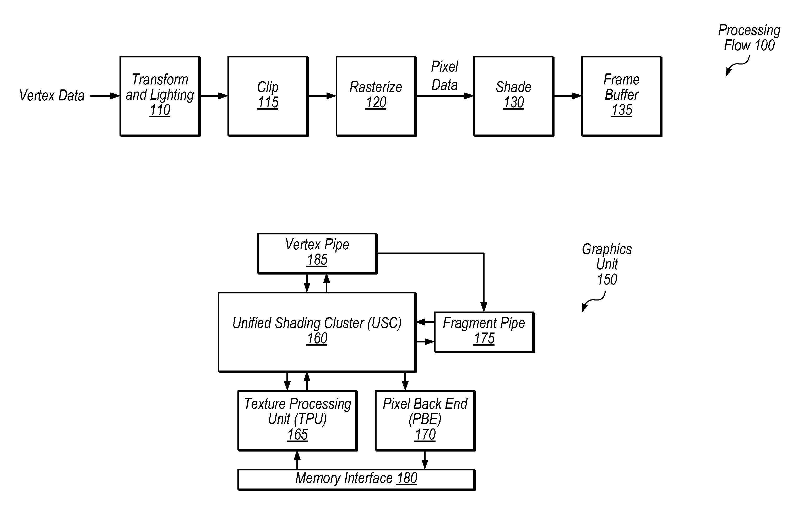 Interpolation circuitry and techniques for graphics processing