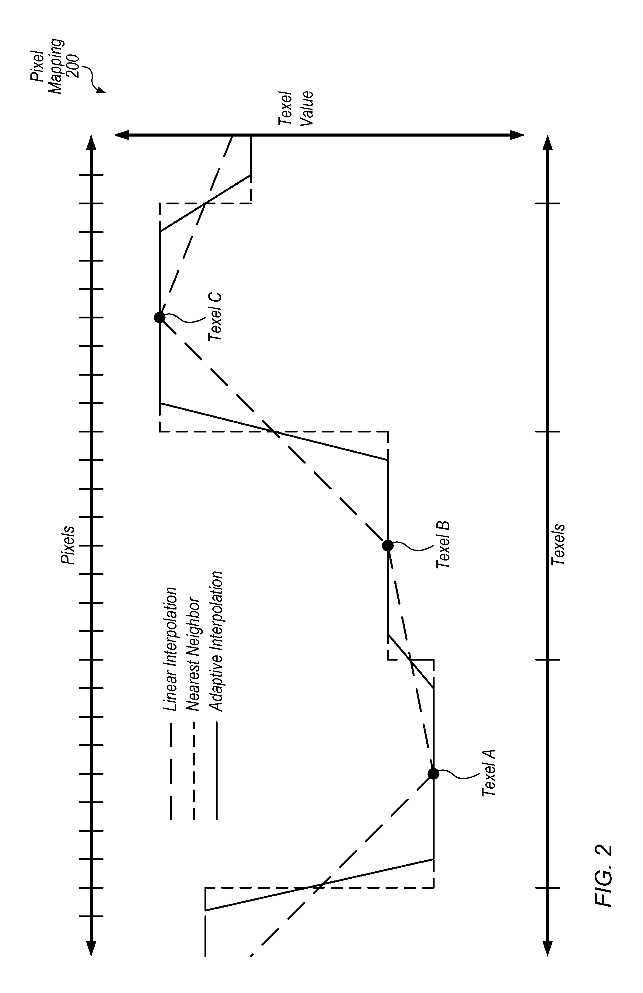 Interpolation circuitry and techniques for graphics processing