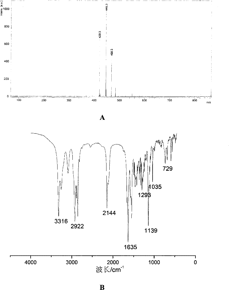 Method, kit and application for visual detection of antigen-antibody reaction