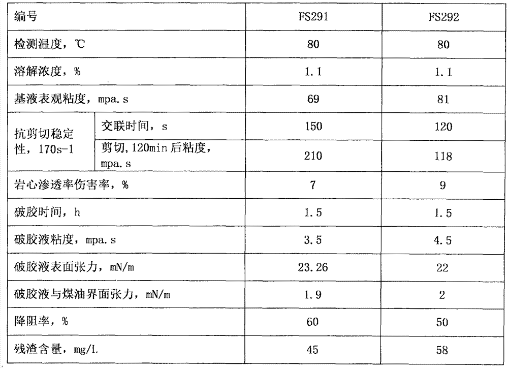 Polymer thickener for high-temperature-resistant water-based fracturing fluid and production method for polymer thickener