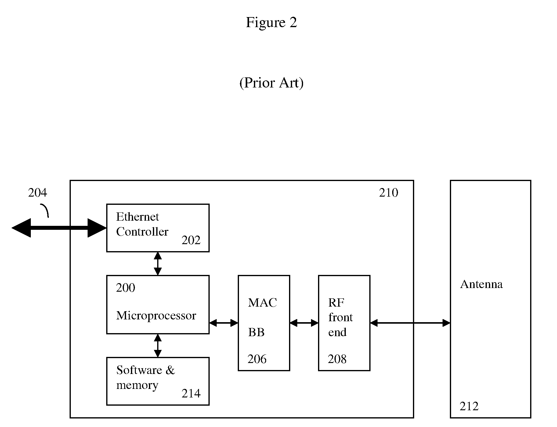 Long-distance wireless-lan directional antenna alignment