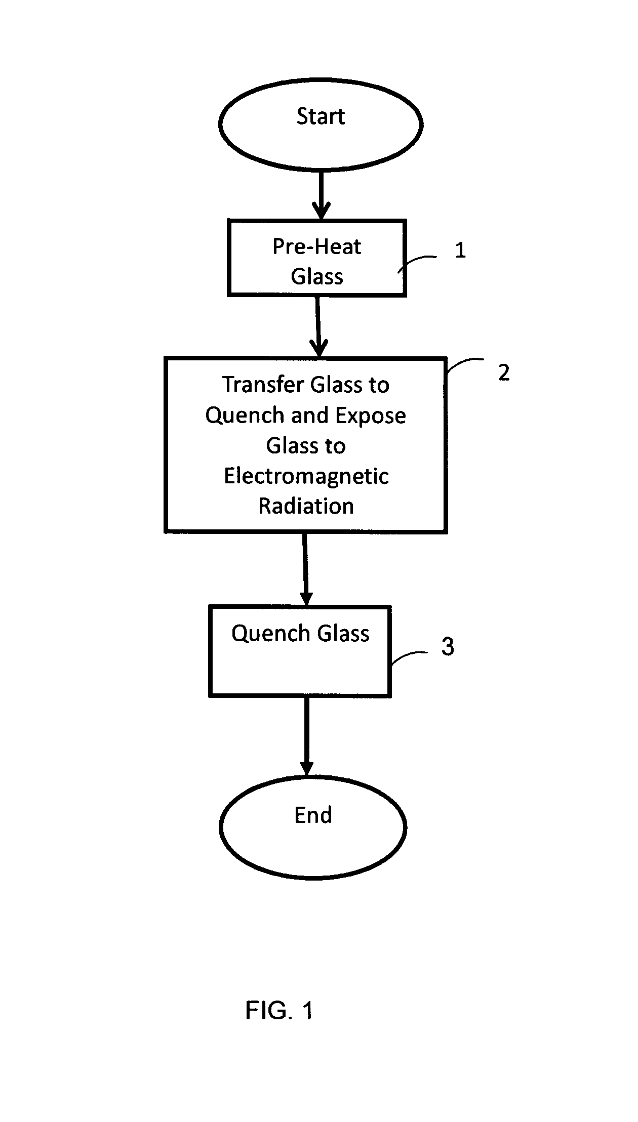 Apparatus and method for tempering glass using electromagnetic radiation