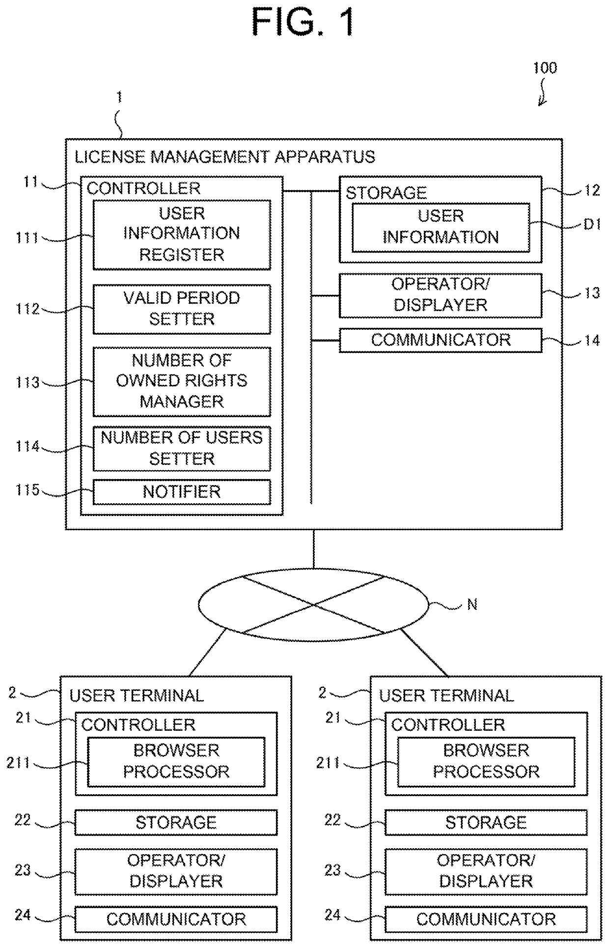 License management system, license management method, non-transitory computer readable recording medium storing and license management program