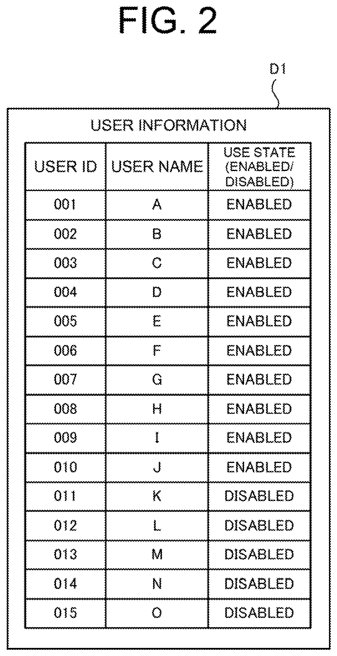 License management system, license management method, non-transitory computer readable recording medium storing and license management program