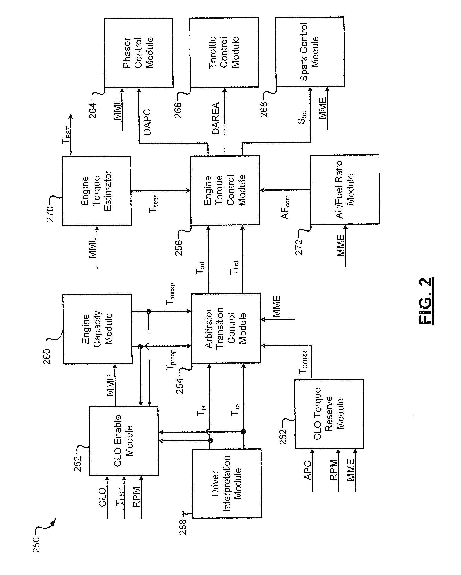 Torque reserve and emission control system for coordinated torque control