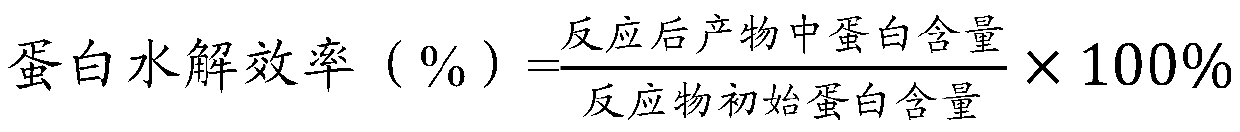 A method of enzymatic treatment and extraction of chitin