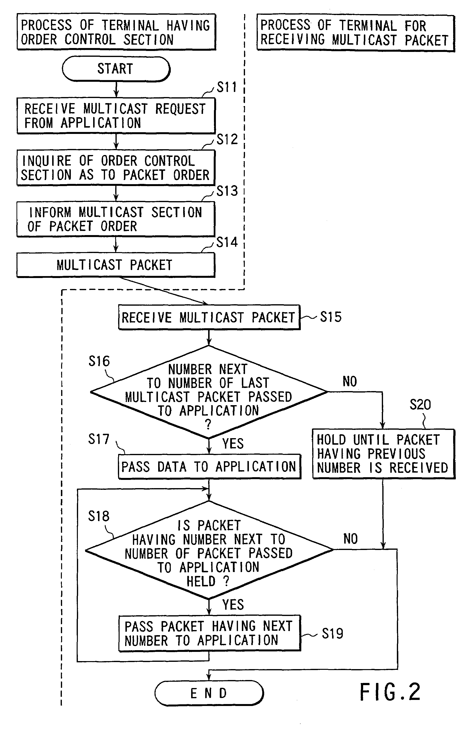 Multicast communication method and apparatus