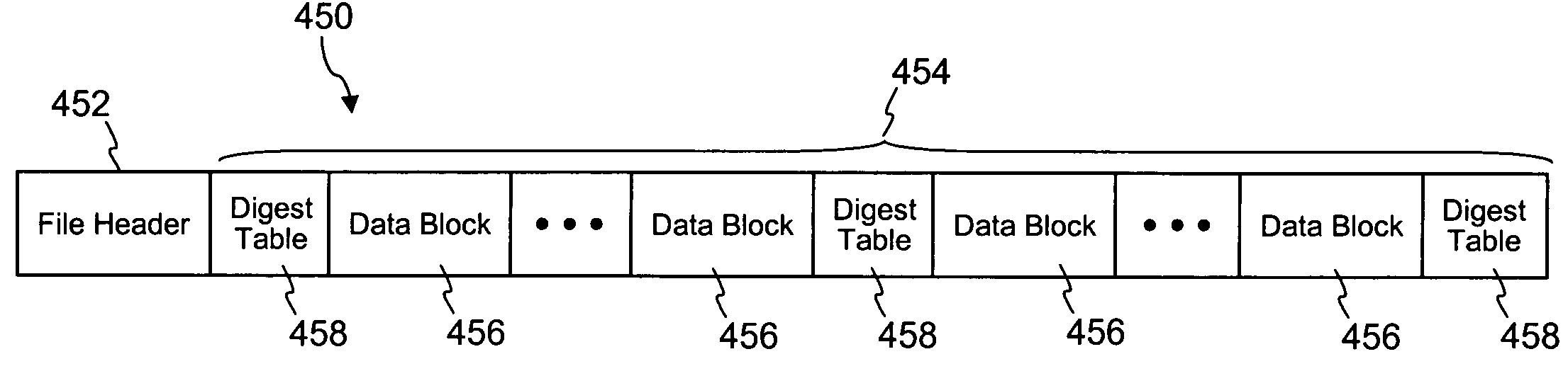 Multi-level file digests