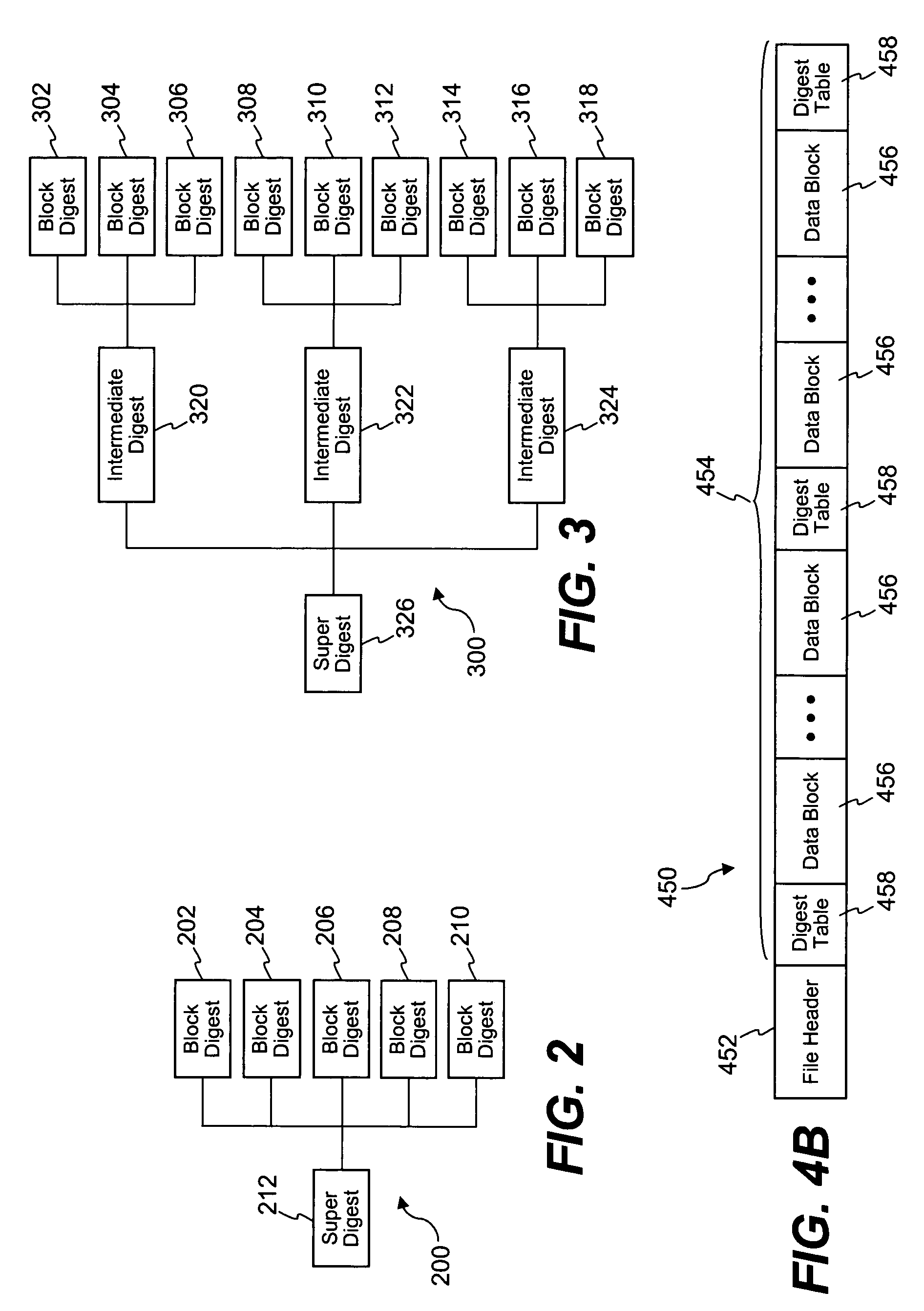 Multi-level file digests