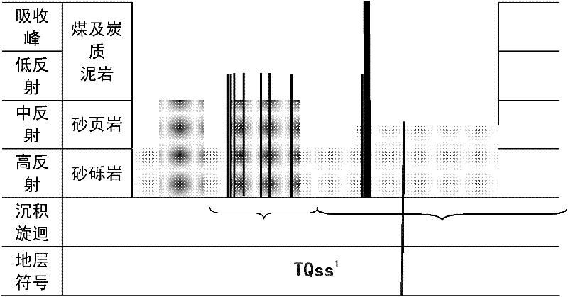 Radar satellite remote sensing coal-exploration method