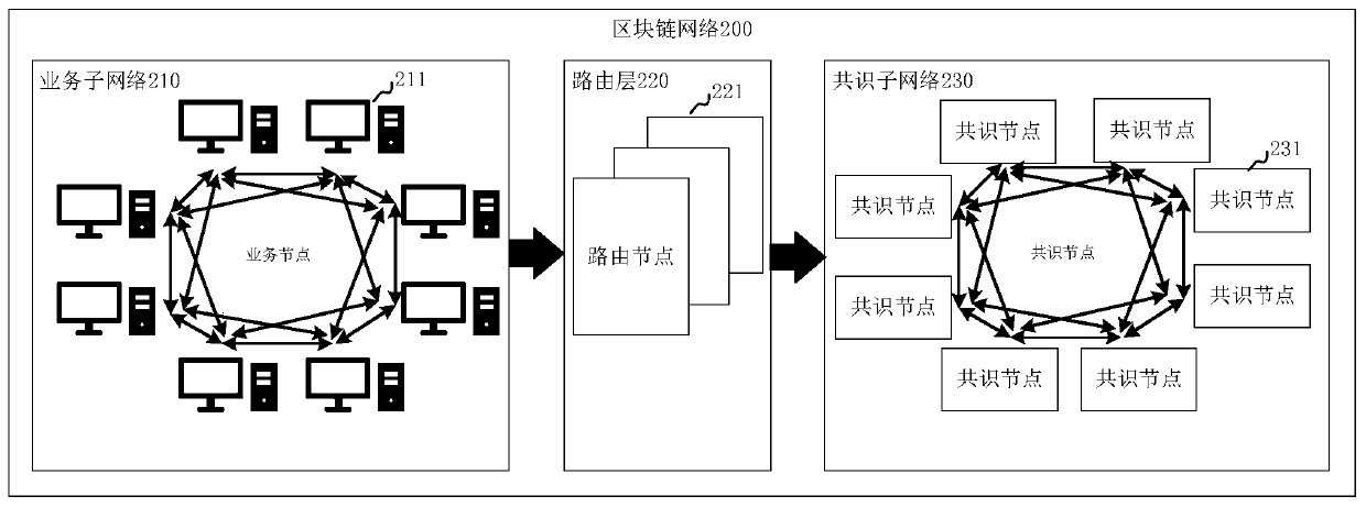 Method and device for processing data request in blockchain network